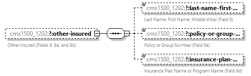 xfs-cis_diagrams/xfs-cis_p416.png