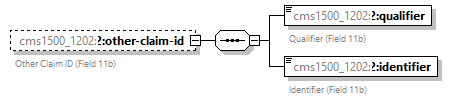 xfs-cis_diagrams/xfs-cis_p421.png