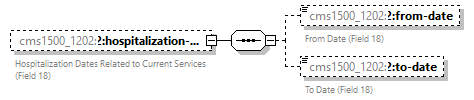 xfs-cis_diagrams/xfs-cis_p437.png