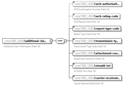 xfs-cis_diagrams/xfs-cis_p492.png