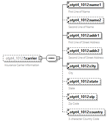 xfs-cis_diagrams/xfs-cis_p517.png