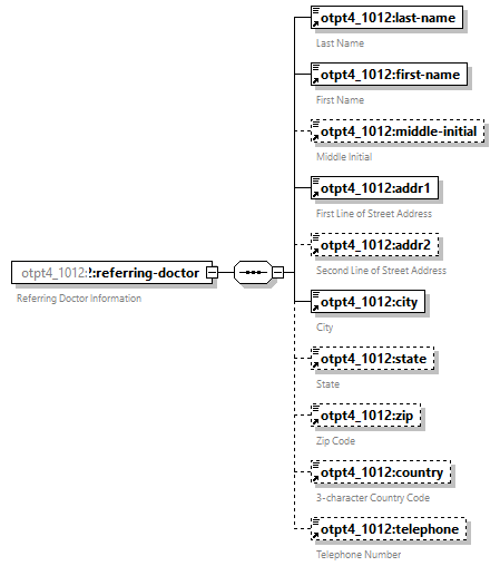 xfs-cis_diagrams/xfs-cis_p518.png