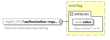 xfs-cis_diagrams/xfs-cis_p527.png