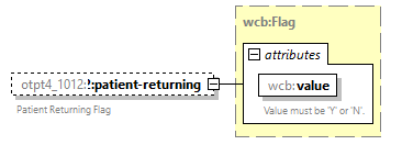 xfs-cis_diagrams/xfs-cis_p535.png