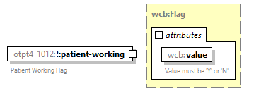 xfs-cis_diagrams/xfs-cis_p538.png