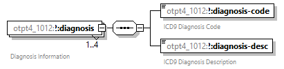 xfs-cis_diagrams/xfs-cis_p542.png