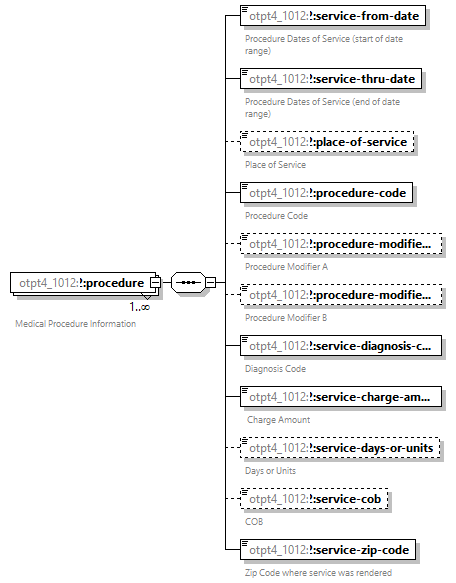 xfs-cis_diagrams/xfs-cis_p545.png