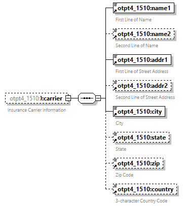 xfs-cis_diagrams/xfs-cis_p592.png