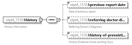 xfs-cis_diagrams/xfs-cis_p594.png