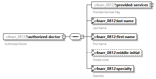 xfs-cis_diagrams/xfs-cis_p60.png