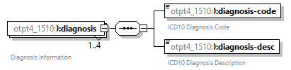 xfs-cis_diagrams/xfs-cis_p617.png