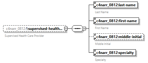 xfs-cis_diagrams/xfs-cis_p62.png