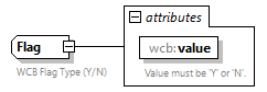 xfs-cis_diagrams/xfs-cis_p7.png