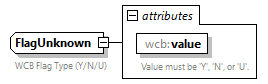 xfs-cis_diagrams/xfs-cis_p8.png