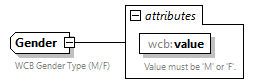 xfs-cis_diagrams/xfs-cis_p9.png