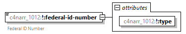 xfs-cis_diagrams/xfs-cis_p97.png