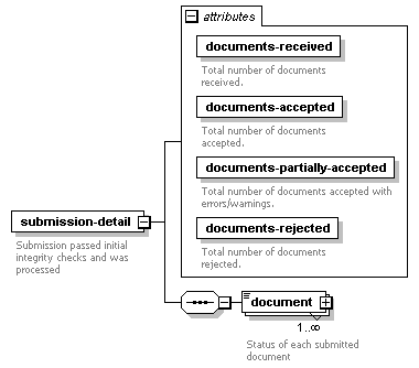 xfs-results_diagrams/xfs-results_p4.png